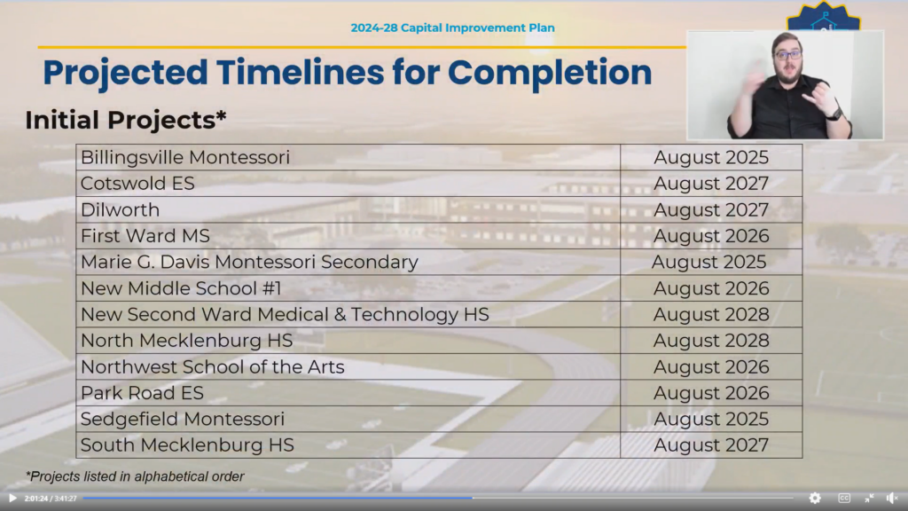 Projected Timelines for Completion
