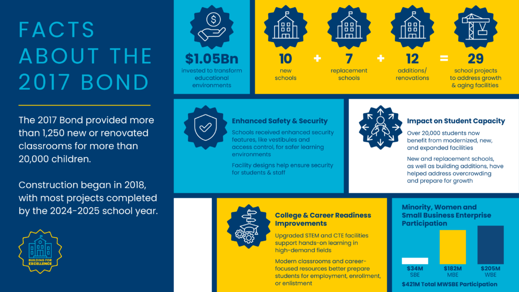 2017 Bond Facts_Web Slider_V2 (1)