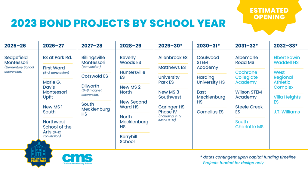 Estimated 2023 Bond Projects by School_Website Slider_V5