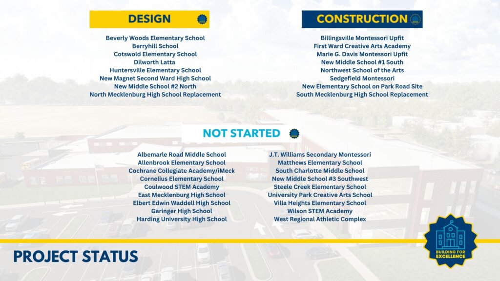 04 Project Status Slider