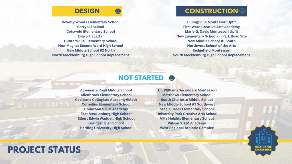 Project Status Slider