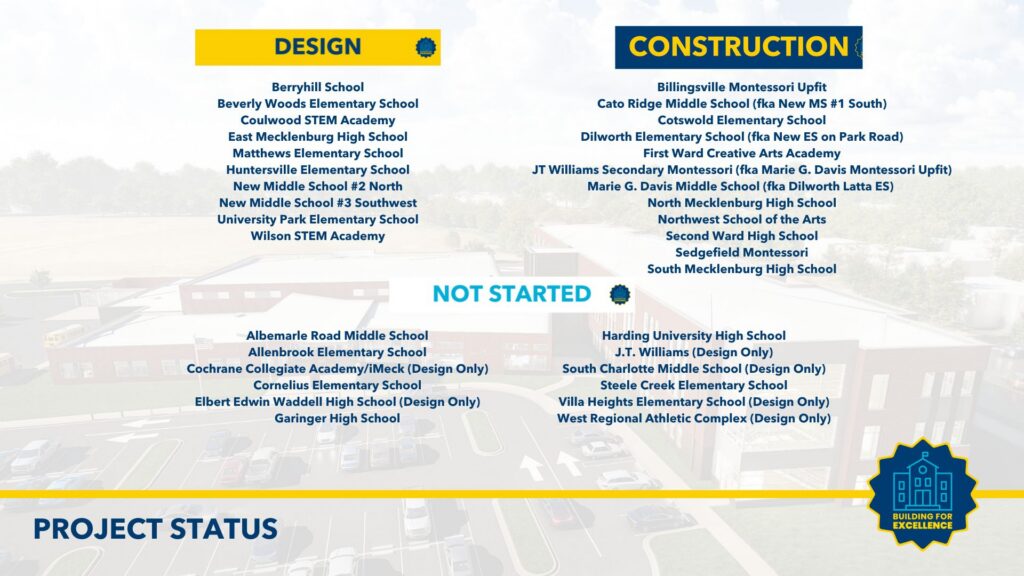 Project Status Slider